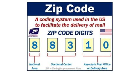 eastwood zip code|what does zip stand for.